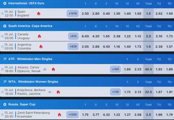 1win betting